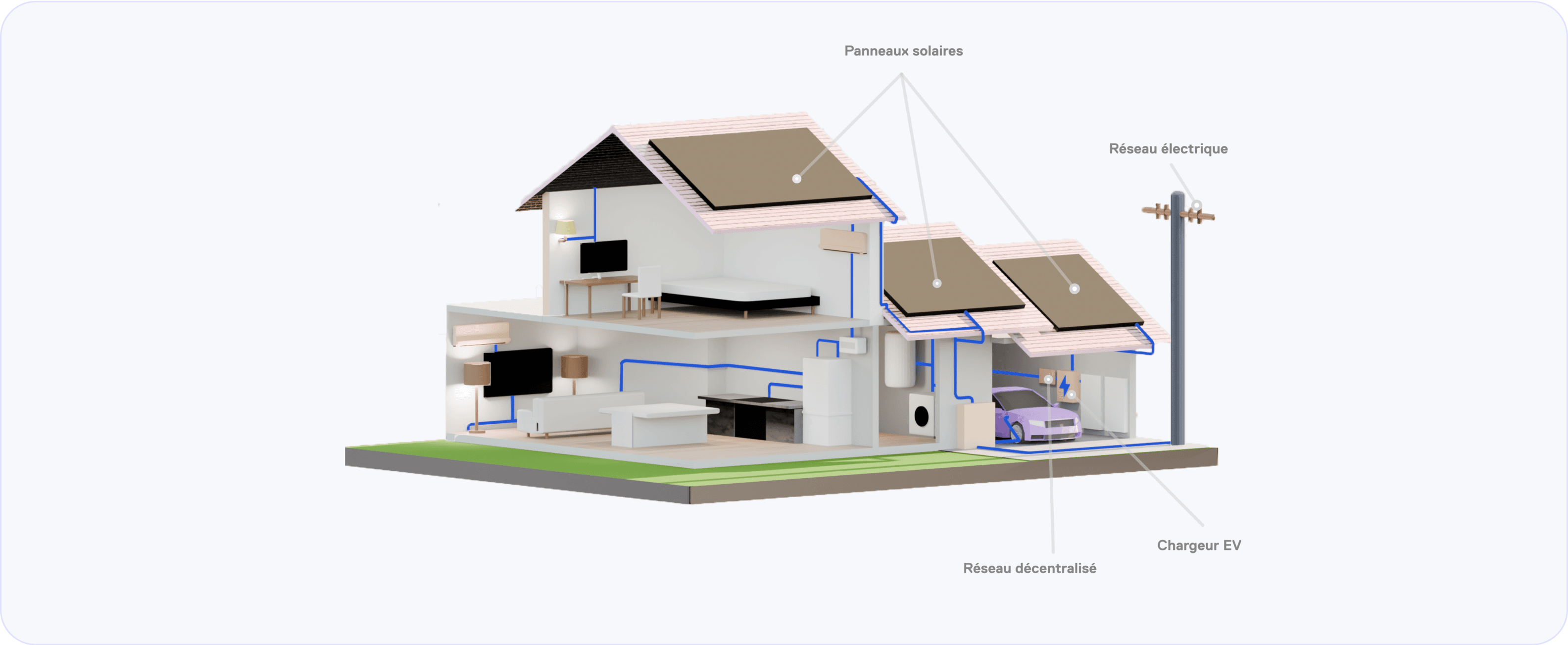 Configuration énergétique de la maison